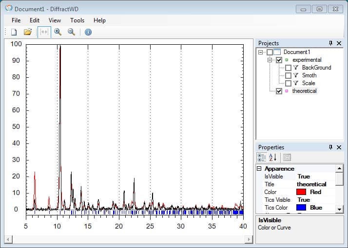 DiffractWD application window showing powder pattern simulation