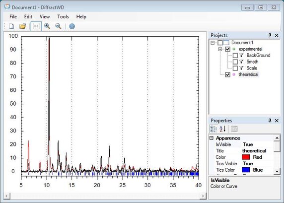 Powder Pattern Simulation